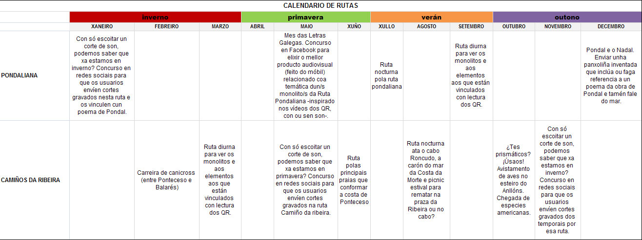 Calendario para promocionar las rutas de Os Cami&ntilde;os do Mar